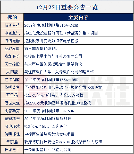 【财联社早知道】知名厂商开足马力生产，这款传感器产能依旧不足，哪些产业链公司有望受益产能满负荷？