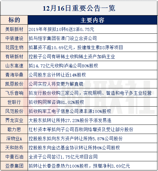 【财联社早知道】重磅！资本市场又一项改革措施正式落地，这些公司有望首尝“螃蟹”！