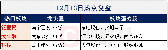 【财联社早知道】重磅！资本市场又一项改革措施正式落地，这些公司有望首尝“螃蟹”！