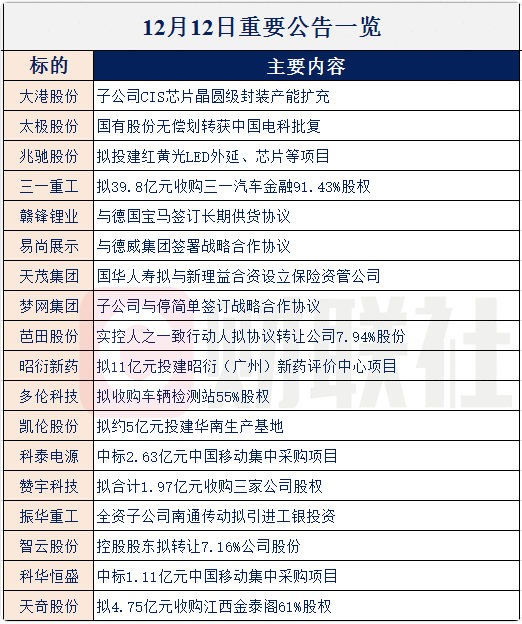 【财联社早知道】突发！华为又成立一家子公司，这一科技方向成发力重点，哪些企业已参与合作？