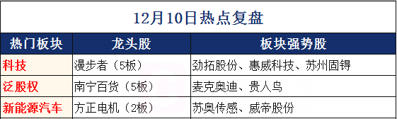 【财联社早知道】除了6个摄像头，明年面世的华为P40手机还将应用这一黑科技，哪些公司有望提供技术支持？