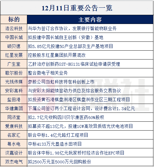 【财联社早知道】除了6个摄像头，明年面世的华为P40手机还将应用这一黑科技，哪些公司有望提供技术支持？