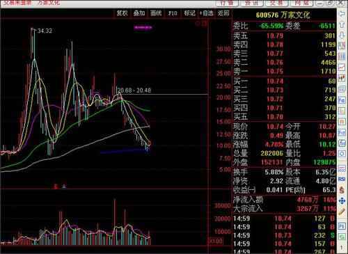 600567股票行情:2014年中国股市价格在3元以下的股票有哪些