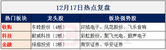 【财联社早知道】8倍国产替代空间，国家级创新中心落地加快这个产业替代步伐，哪些公司有望抢占市场份额？