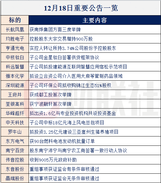 【财联社早知道】8倍国产替代空间，国家级创新中心落地加快这个产业替代步伐，哪些公司有望抢占市场份额？