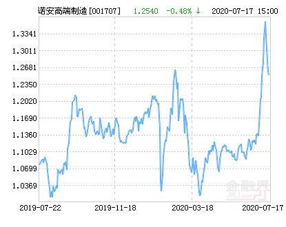 诺安价值基金净值:山鹰纸业股票