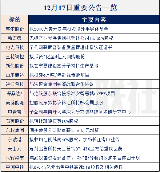 【财联社早知道】靠实力拿订单，华为5G设备获全球追捧！这几家“低调”的供应商实力不容小觑