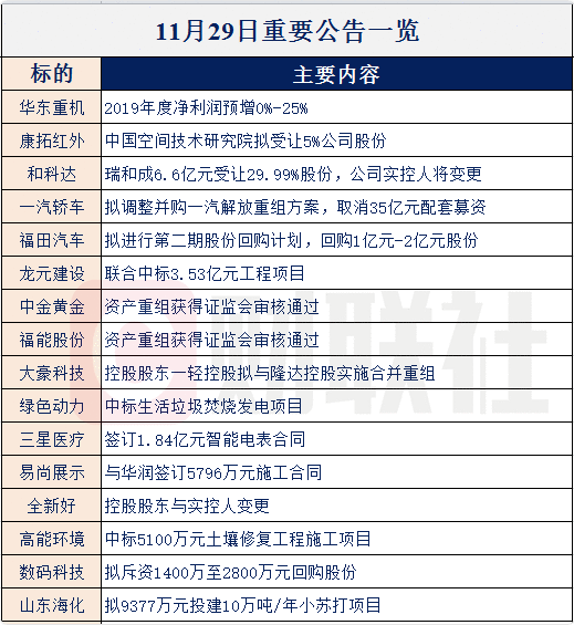 【财联社早知道】央行公布新动作，这一金融新技术即将进入试点验证阶段，哪些公司有望分享行业订单？