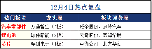 【财联社早知道】苹果终于筹划应用这个新技术，首选技术提供方就在中国！哪些A股上市公司有望入局？