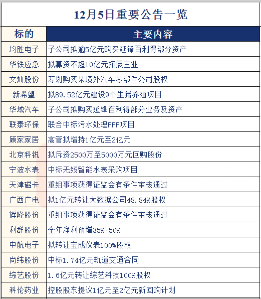 【财联社早知道】苹果终于筹划应用这个新技术，首选技术提供方就在中国！哪些A股上市公司有望入局？