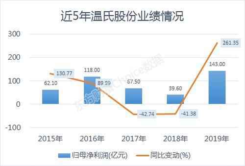 众豪配资潜力强势股的分析