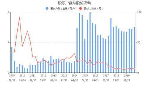 股票002296与股票