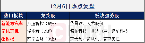 【财联社早知道】华为加快国产替代进程，大量半导体订单转投国内厂商，哪些企业有望获得华为订单？