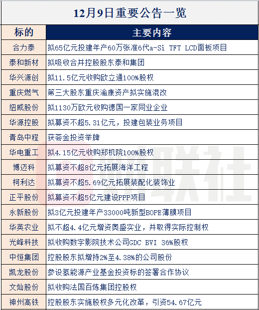 【财联社早知道】华为加快国产替代进程，大量半导体订单转投国内厂商，哪些企业有望获得华为订单？