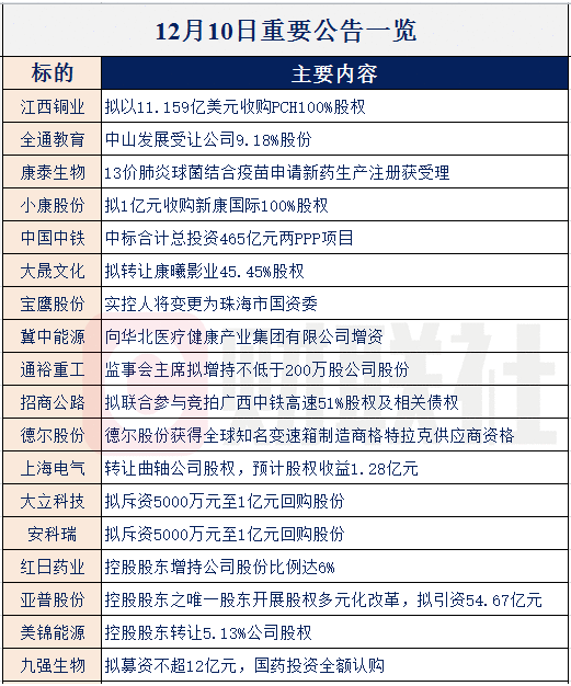 【财联社早知道】华为即将在各大终端应用鸿蒙系统，巨大体量或助推鸿蒙成第五大最受欢迎操作系统，哪些合作方已成“最大”赢家？