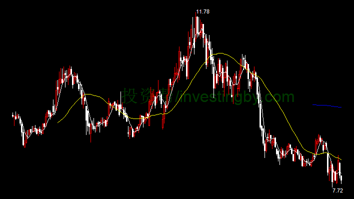 承德露露(000848)个股分析