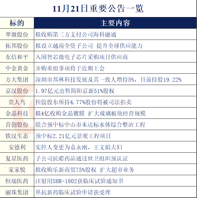 【财联社早知道】国务院印发重要文件，这一行业市场规模将迎确定性增长，哪些企业已完成前瞻性布局？