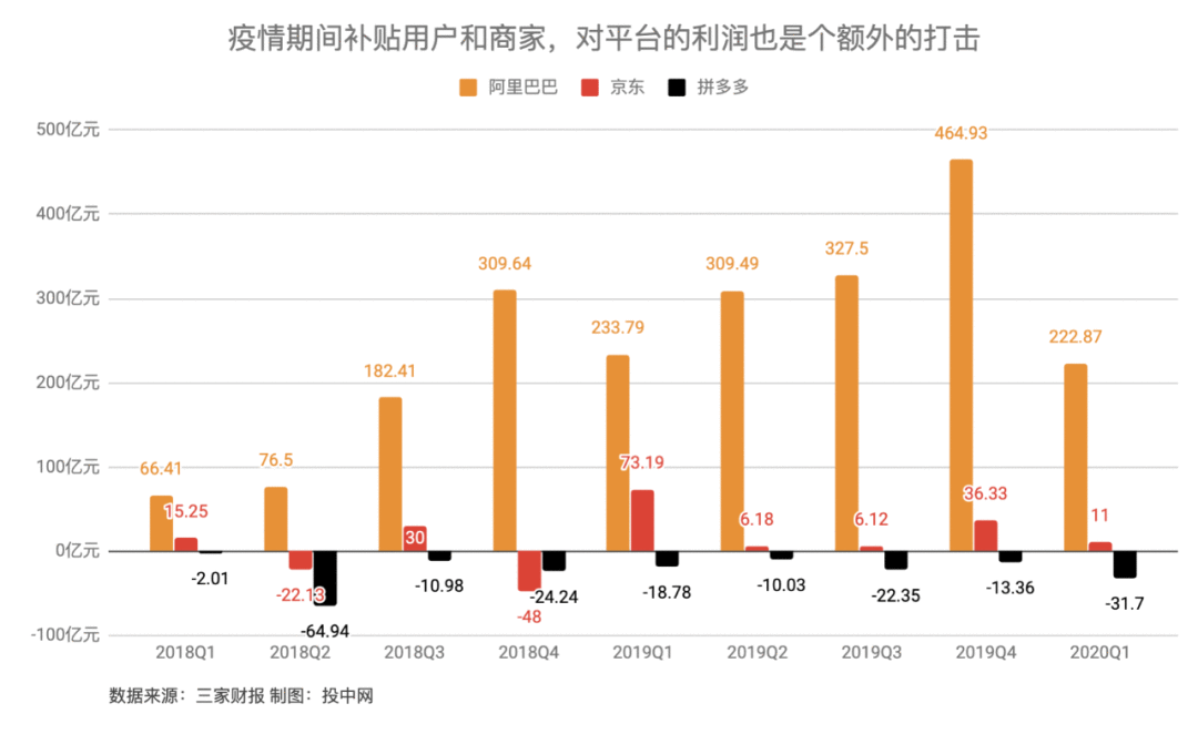 一夜之间，阿里市值蒸发2200亿，拼多多增加800亿