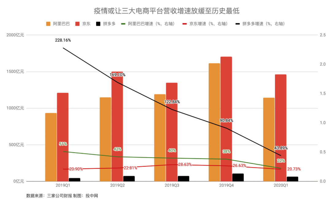 一夜之间，阿里市值蒸发2200亿，拼多多增加800亿