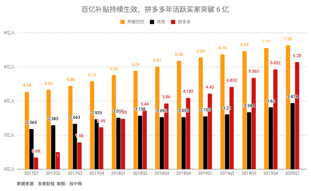 一夜之间，阿里市值蒸发2200亿，拼多多增加800亿