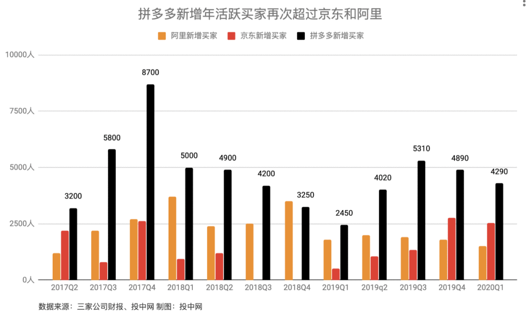 一夜之间，阿里市值蒸发2200亿，拼多多增加800亿