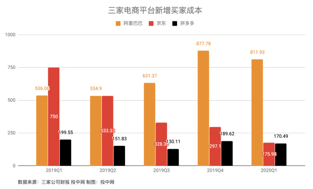 一夜之间，阿里市值蒸发2200亿，拼多多增加800亿