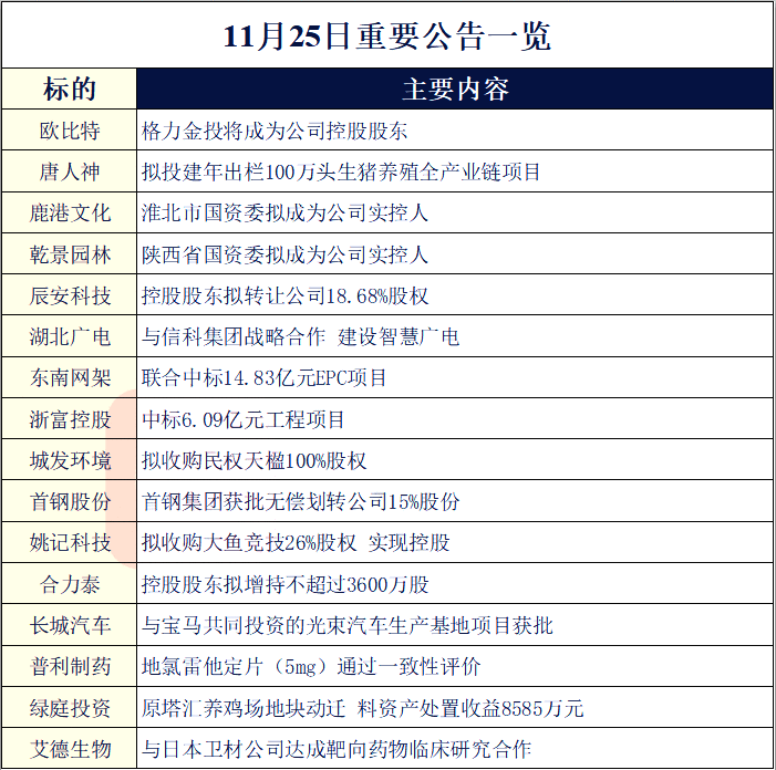 【财联社早知道】国务院发布重要文件，这一科技创新基础配套领域迎强政策支持，哪些企业已开始提前布局？