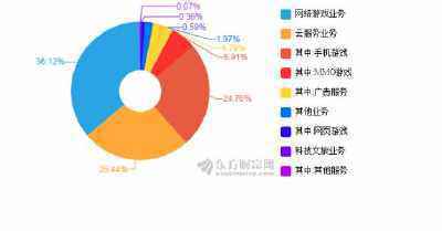 双箭股份2019年半年度董事会经营评述