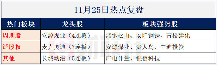 【财联社早知道】全球第一！阿里明日正式登陆港交所主板，两大领域成重点发展目标，哪些企业已经与阿里展开相关合作？