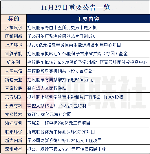 【财联社早知道】2020年“额度”已经充值，地方政府已查收财政部部分“红包”，这一行业将迎大量新增订单！