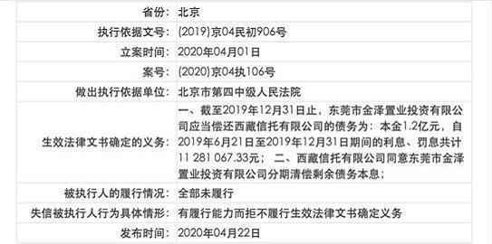 泰禾集团回应失信 已经初步形成和解方案