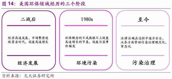 第三石股票分析中心谈下美国上市企业双层股权结构的演变脉络