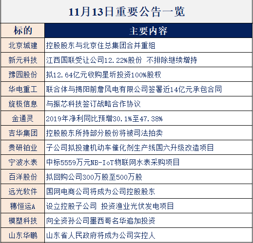 【财联社早知道】工信部公布权威名单，这家科技企业终于“获得认可”，这些“金牌”供应商潜在受益！