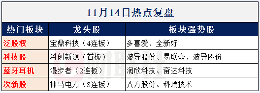 【财联社早知道】TWS后又一重要消费电子赛道出现！市场增速持续超过40%，哪些公司利润正在“偷偷”增长？