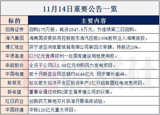 【财联社早知道】TWS后又一重要消费电子赛道出现！市场增速持续超过40%，哪些公司利润正在“偷偷”增长？