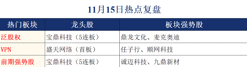 【财联社早知道】一秒售罄！华为新品引黄牛溢价115%收购，这一技术成最大卖点，哪些公司已占据供应链重要一环？