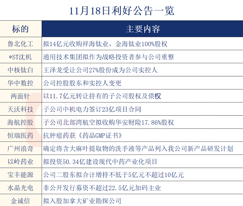 【财联社早知道】一秒售罄！华为新品引黄牛溢价115%收购，这一技术成最大卖点，哪些公司已占据供应链重要一环？