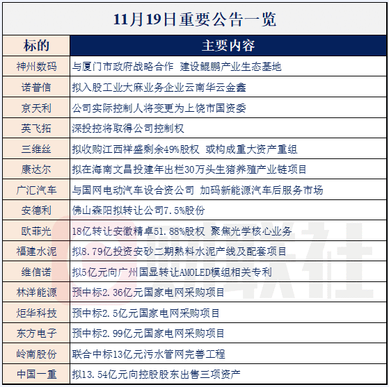 【财联社早知道】每年投资约7000亿！这一重要民生领域被同时赋予三大“关键”目标，这些行业龙头或将受益！