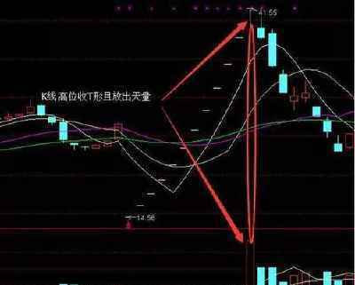 中视传媒股价大涨5 股票价格