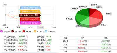 中视传媒(600088)个股资金流向查询