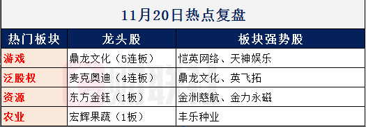 【财联社早知道】区块链真的来了！国家部委牵头制定行业标准，这些细分龙头有望率先“尝鲜”！