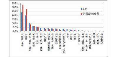 策略指数300价值与沪深300相比有何优劣