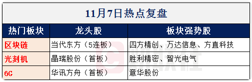 【财联社早知道】全球供给都在缩减，这一消费品价格近期持续上涨，哪些企业已形成完整产业链布局？