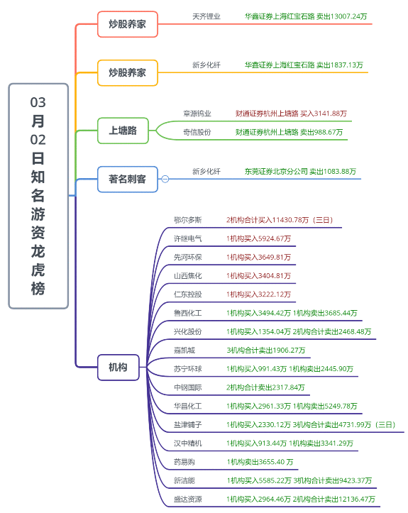 【狙击龙虎榜】明日谨慎 后日乐观