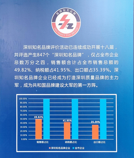 第五届深圳国际品牌周隆重开幕深图荣获“深圳知名品牌”！