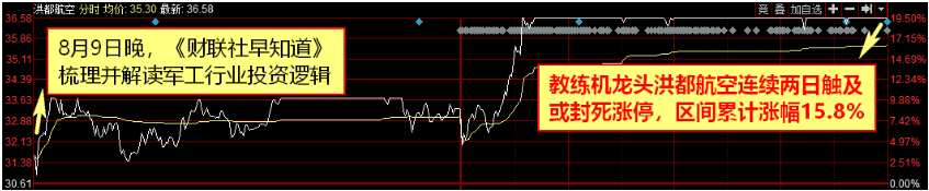 【财联社早知道】低潮期已经过去，黎明正在来临，还有重磅产品上线加成，这家公司占据区位先发优势