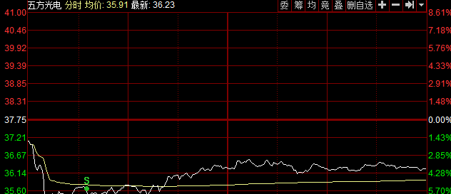 牛市来了，空仓怎么办？……最痛苦是跌停板割肉！