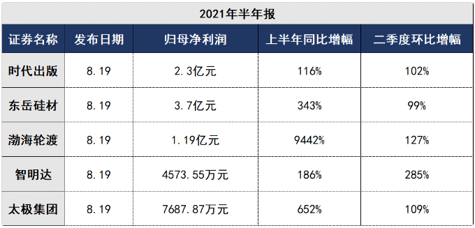 【公告全知道】盐湖提锂工艺攻克世界性难题！这家公司上半年碳酸锂营收同比狂增近300倍，坐拥724平方公里采矿权面积的世界