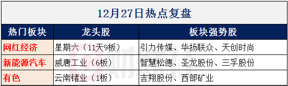 【财联社早知道】国产特斯拉终于开始交付了，电动车市场迎接新变化，哪些公司有望受益新格局？