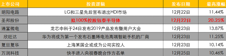 【财联社早知道】国产特斯拉终于开始交付了，电动车市场迎接新变化，哪些公司有望受益新格局？